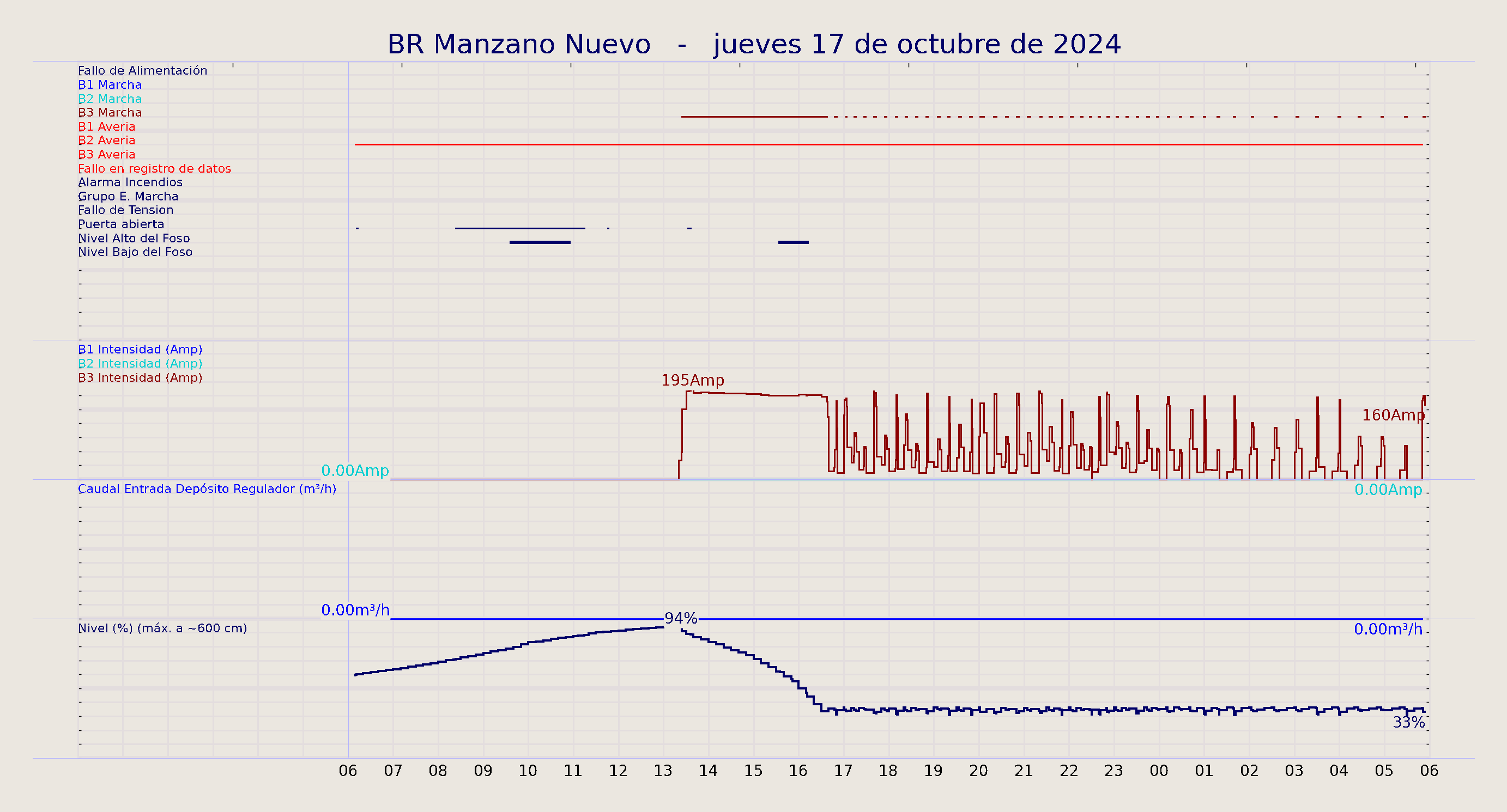 ../../imagenes/vid/2024/BR Manzano Nuevo/2024-10-17 BR Manzano Nuevo.png